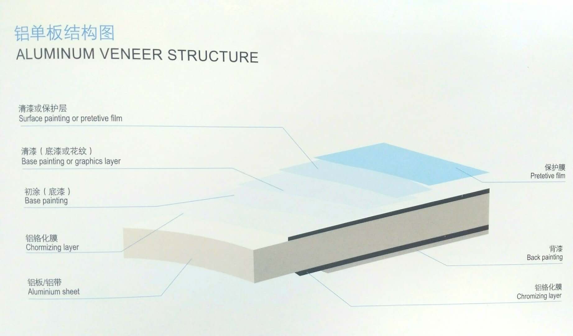 铝单板的材质及构成